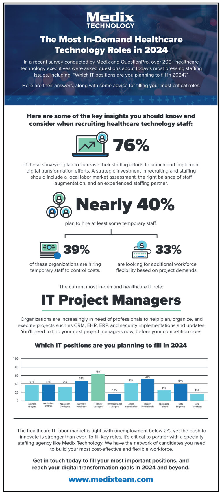 the-most-in-demand-healthcare-technology-roles-and-skillsets-in-2024