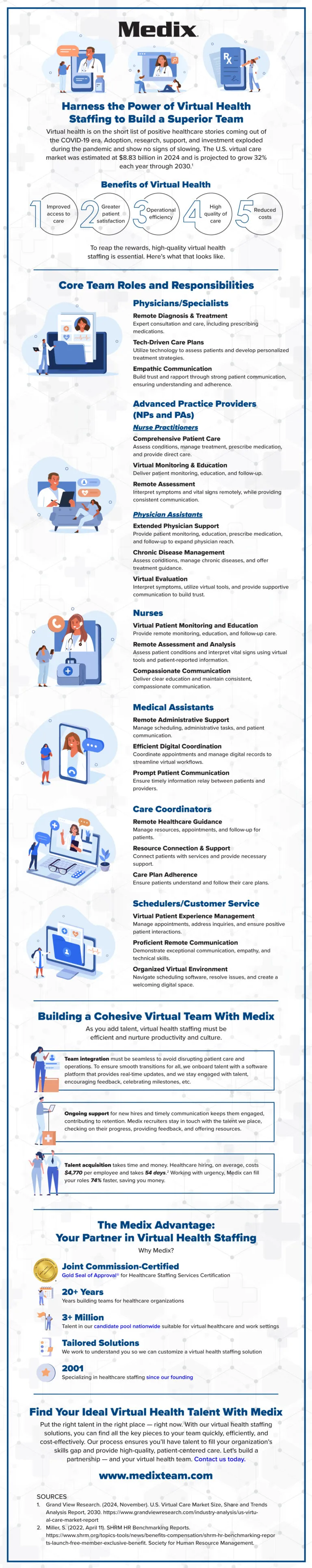 Infographic Telemedicine The Anatomy Of A High Performing Virtual Care Team