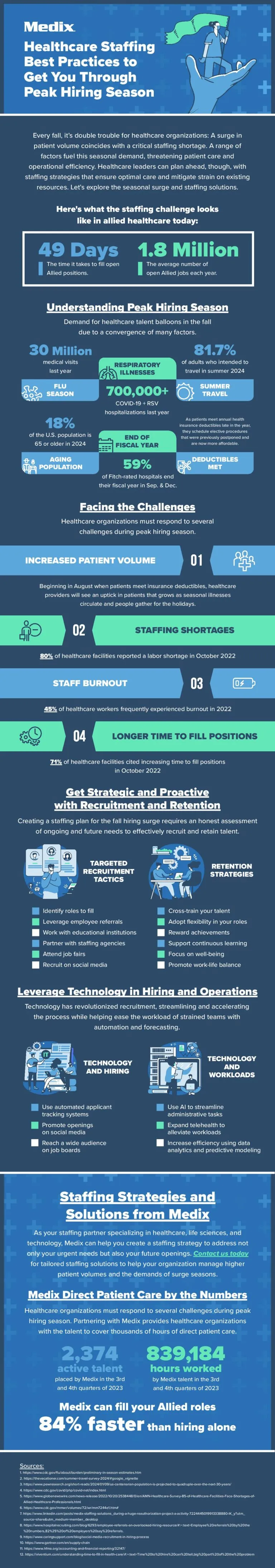 Medix Healthcare Staffing Best Practices To Get You Through Peak Hiring Season